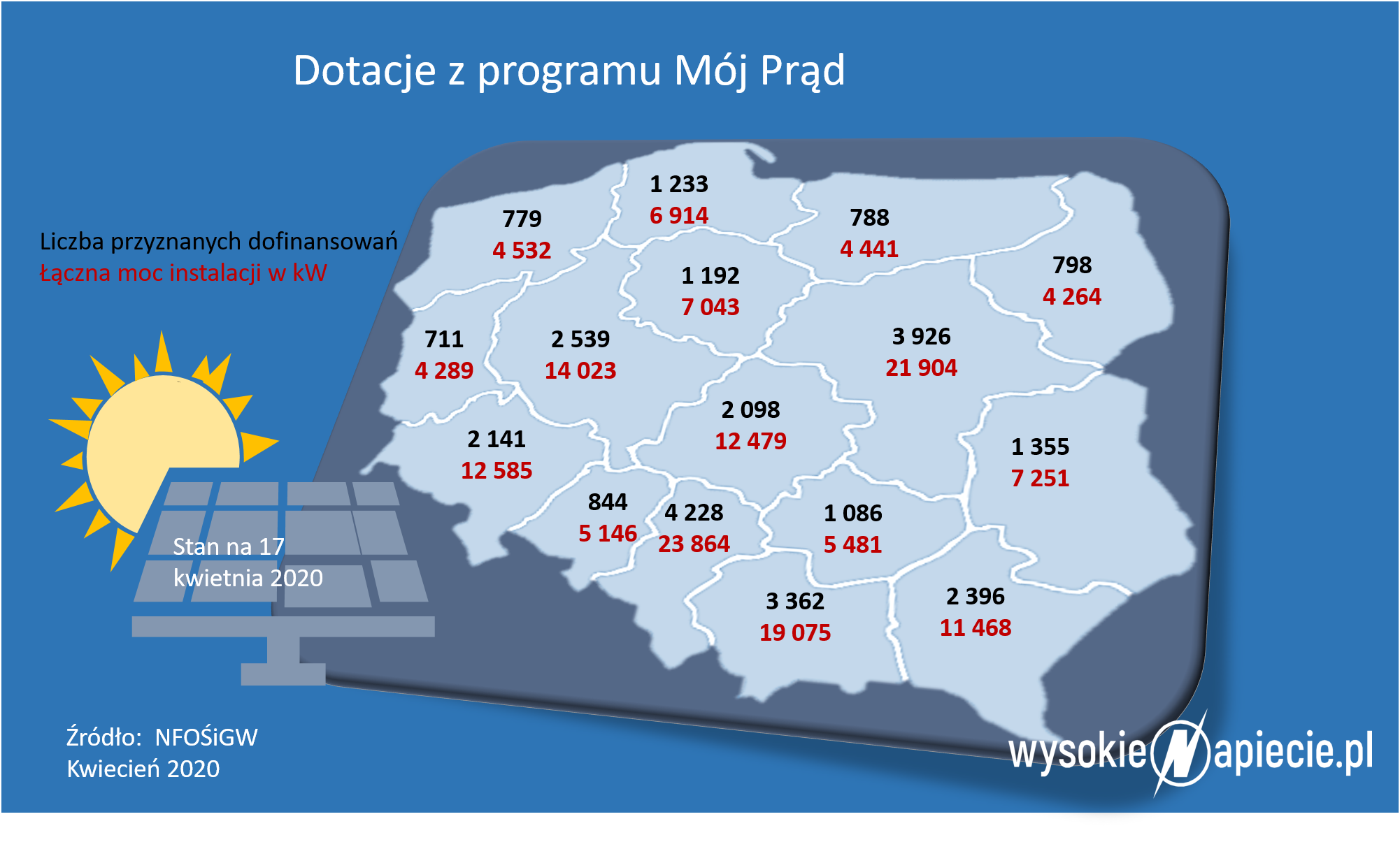 MojPrad PV 2020