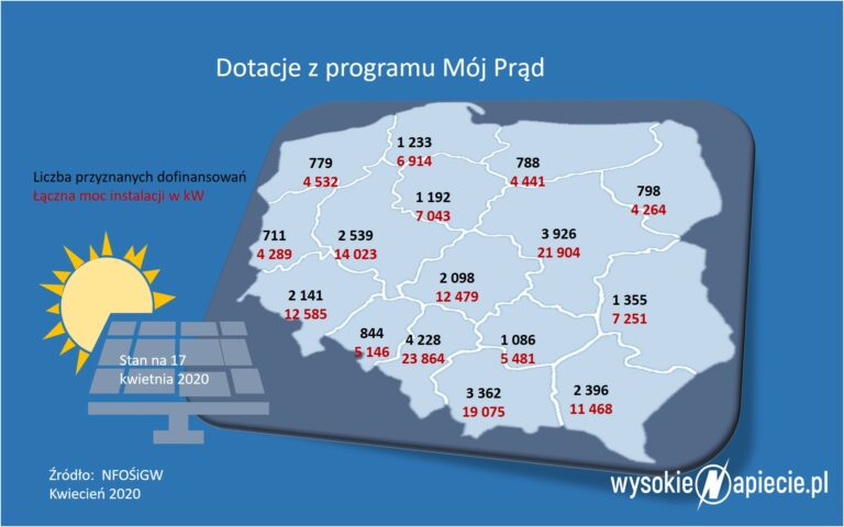 PV-MojPrad