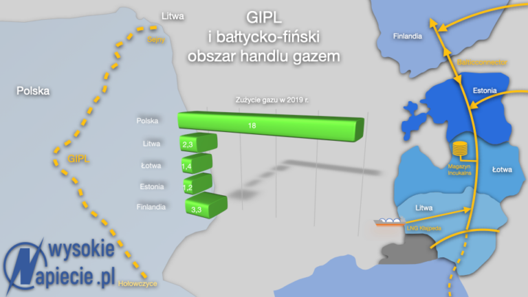 gaz gipl