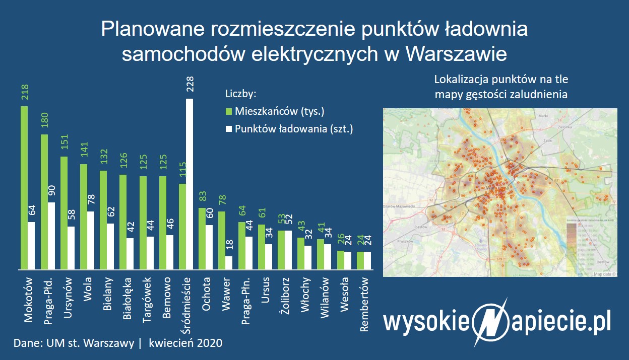 planowane stacje ladowania aut elektrycznych warszawa