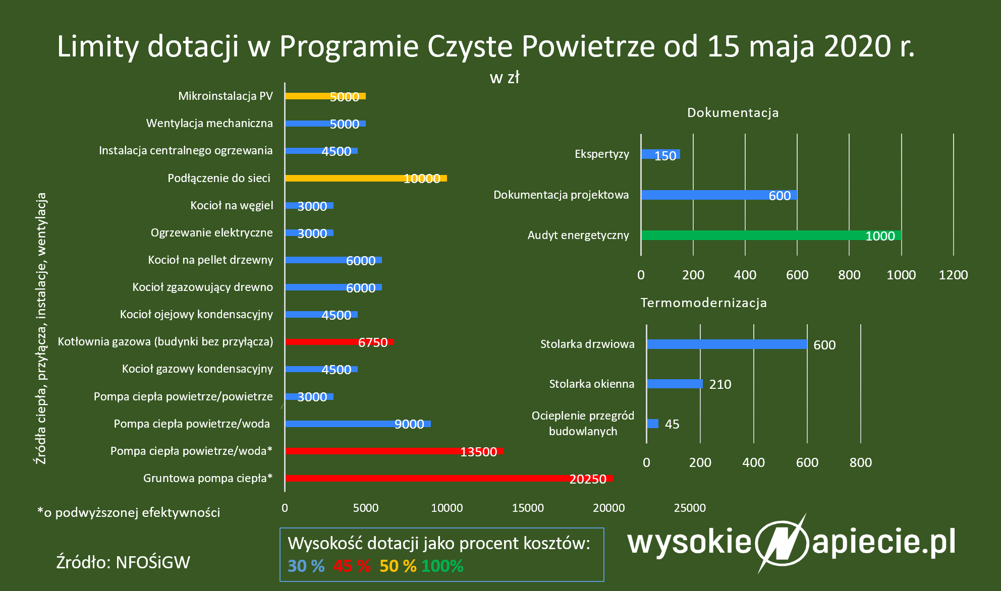 CzystePowietrze Maj2020 1