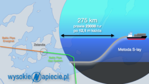 baltic_pipe_gaz_saipem