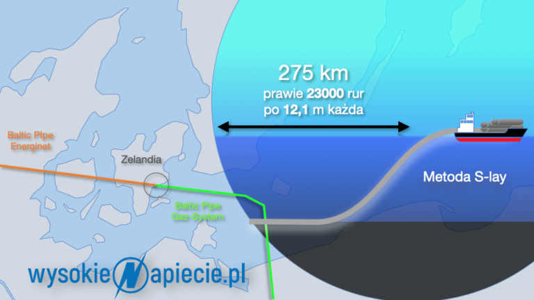 baltic pipe gaz saipem