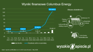 columbus_energy