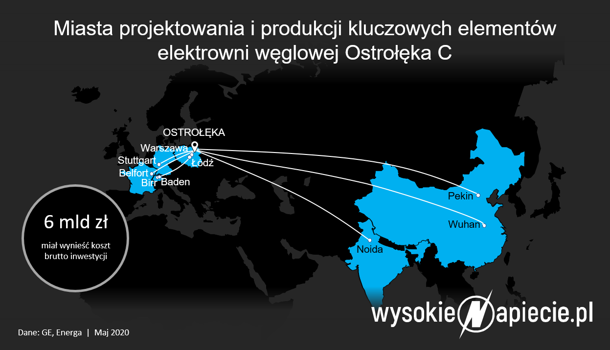 elektrownia ostroleka energa wegiel ge