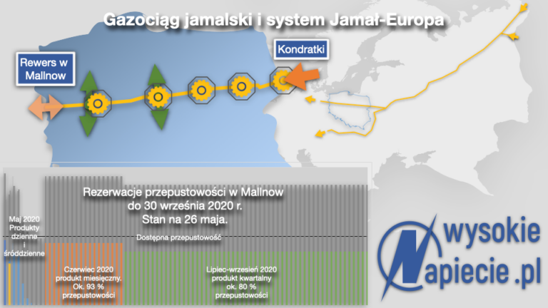 gaz system jamal