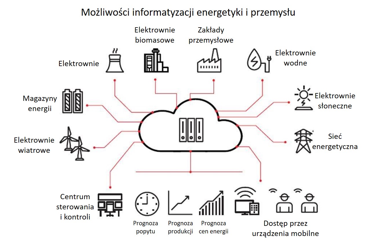 Mniej konwencjonalnych elektrowni - większa decentralizacja