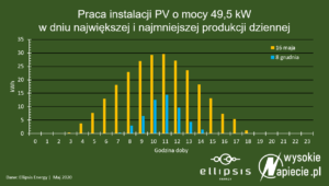 praca_pv_ellipsis