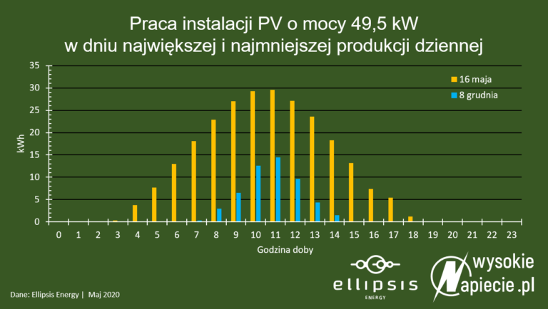 praca pv ellipsis