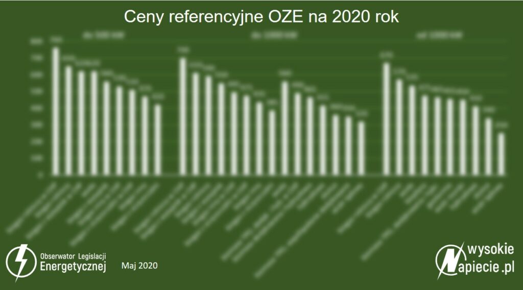 referencyjne-2020