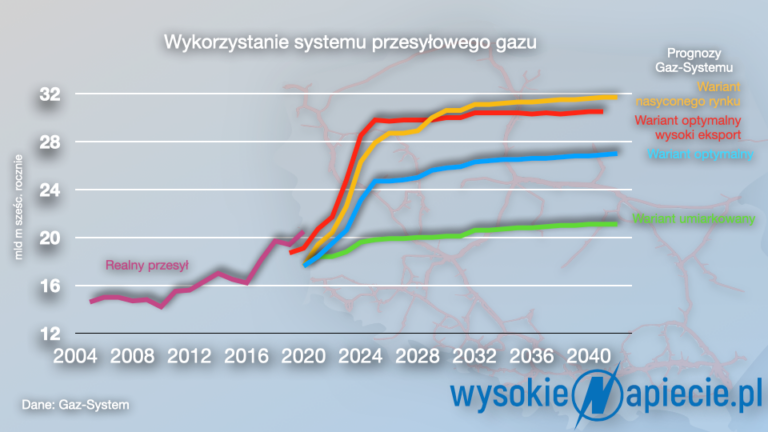 gaz-system-rekord