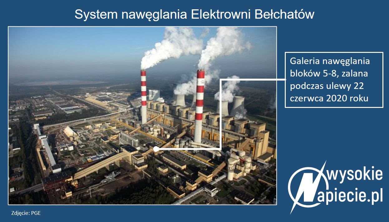 naweglanie elektrownia belchatow