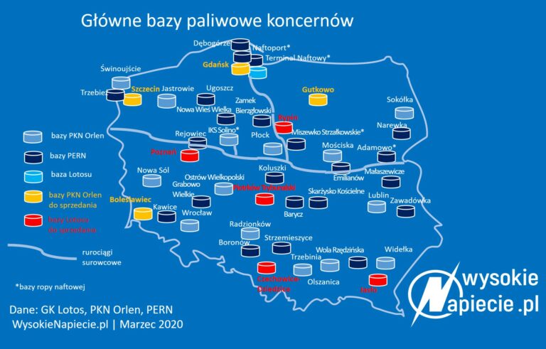 BazyPaliw-Orlen Lotos PERN