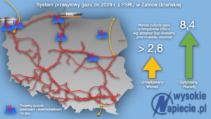 gaz-system-terminal-gdansk