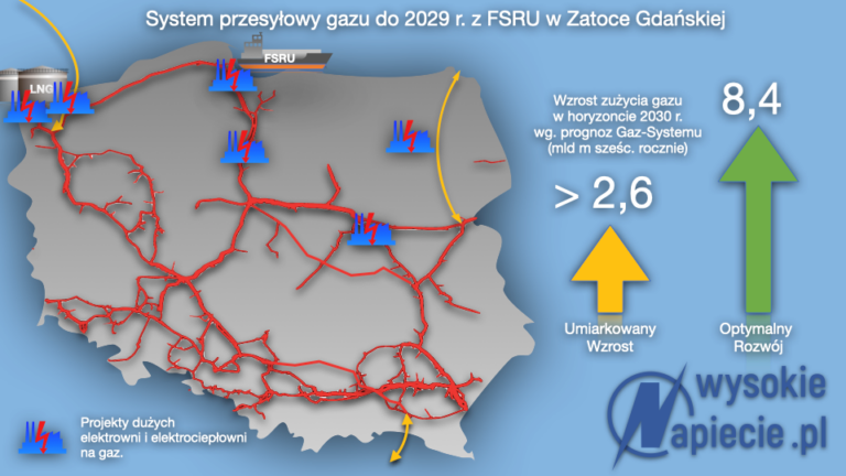 gaz-system-terminal-gdansk