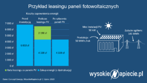 leasing_paneli_fotowoltaicznych_pv_oze