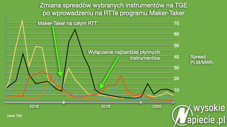 TGE zmiana spreadow-1-465×2510