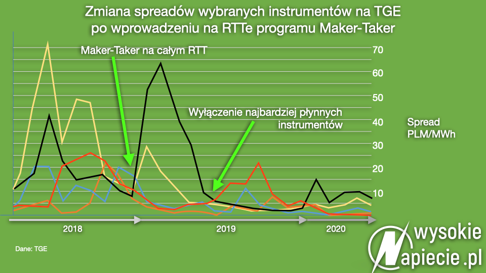 TGE zmiana spreadow-1-465×2510