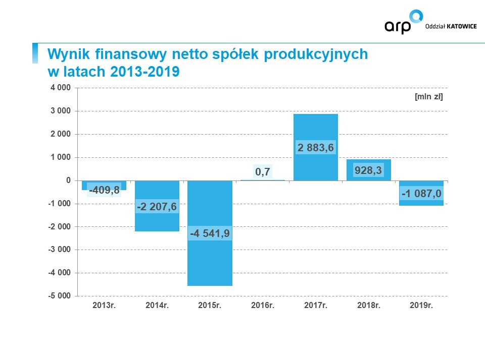 arp 2019 slajd