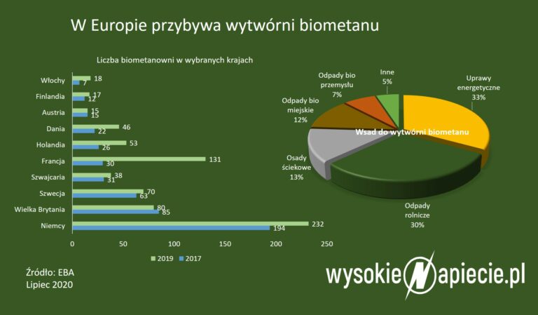 biometan