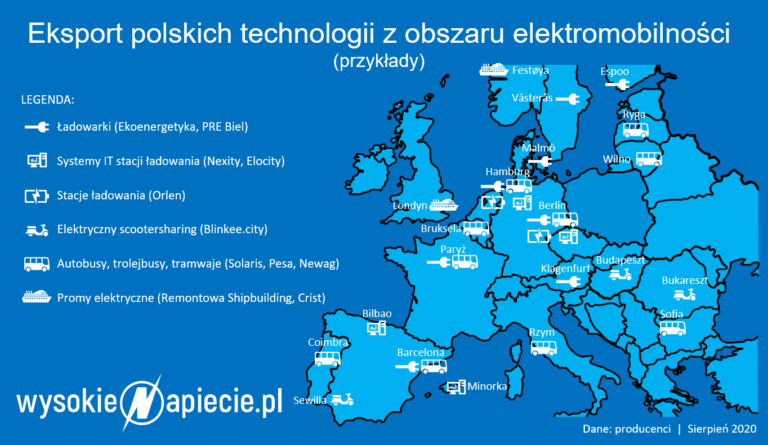 elektromobilnosc eksport ev