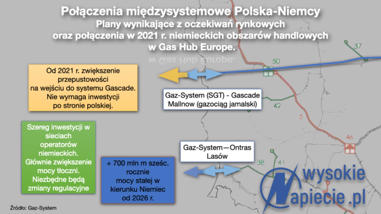 gaz-system-internkonektor-pl-de