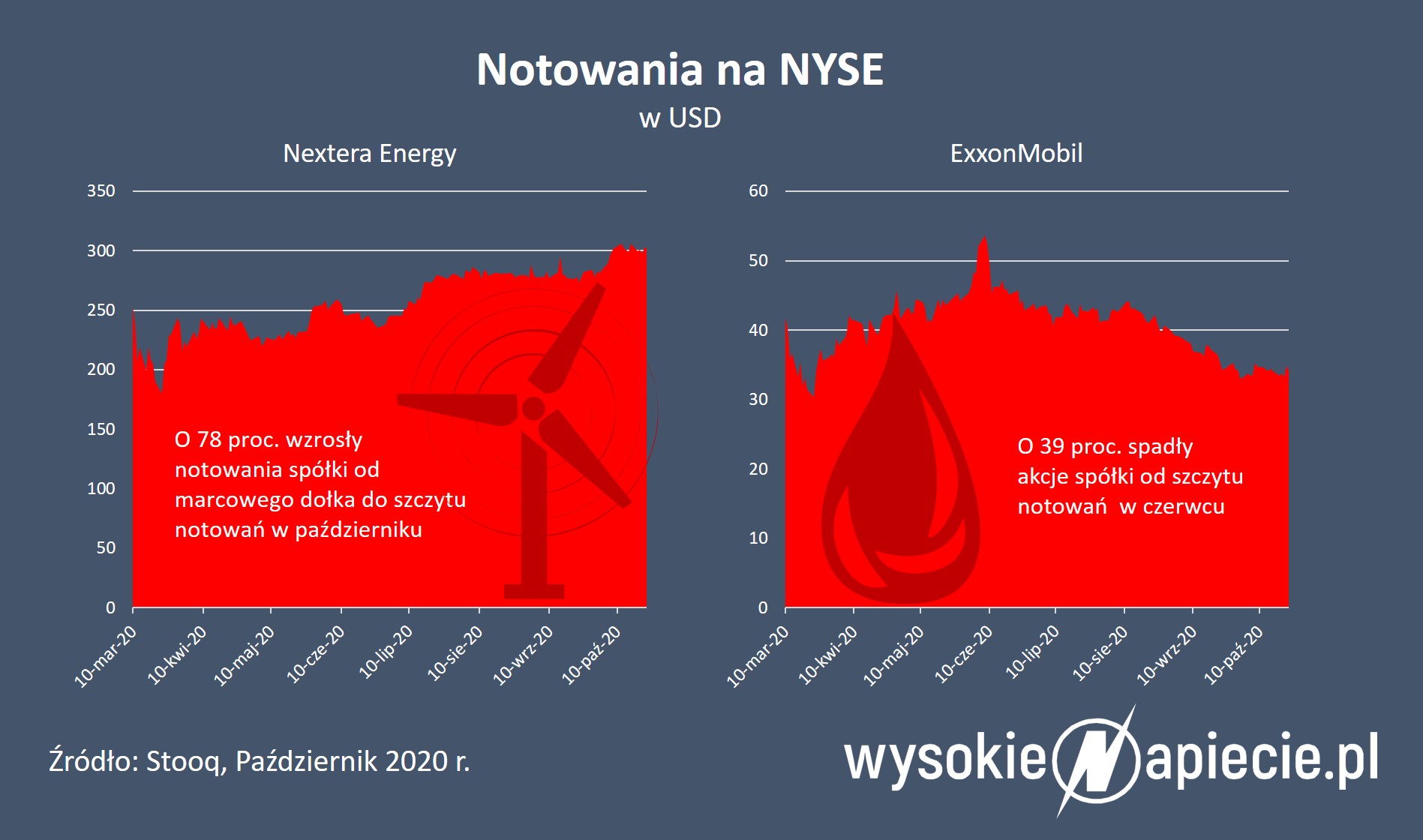 NYSE Exxon