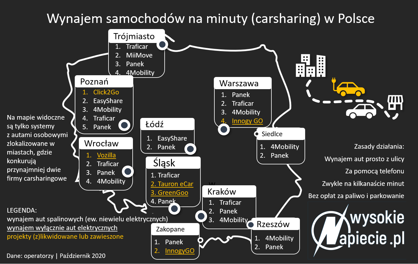 carsharing ev auta mapa polski 10 2020nn