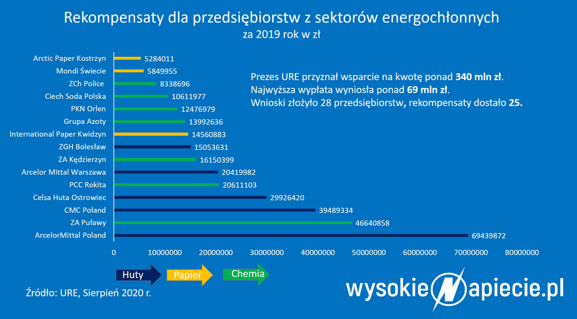 Rekompensaty za pośrednie koszty ETS rekomepsaty CO 2