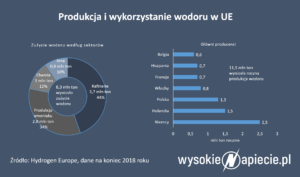 wodor_HE