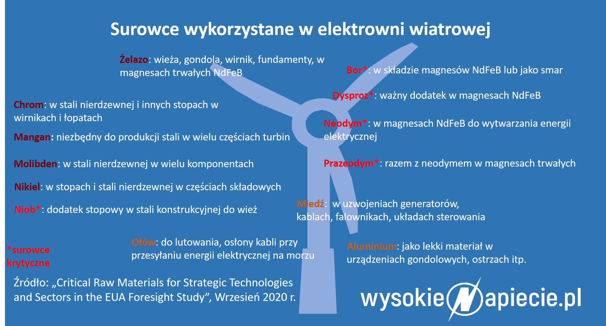 Turbina farma wiatrowa 1