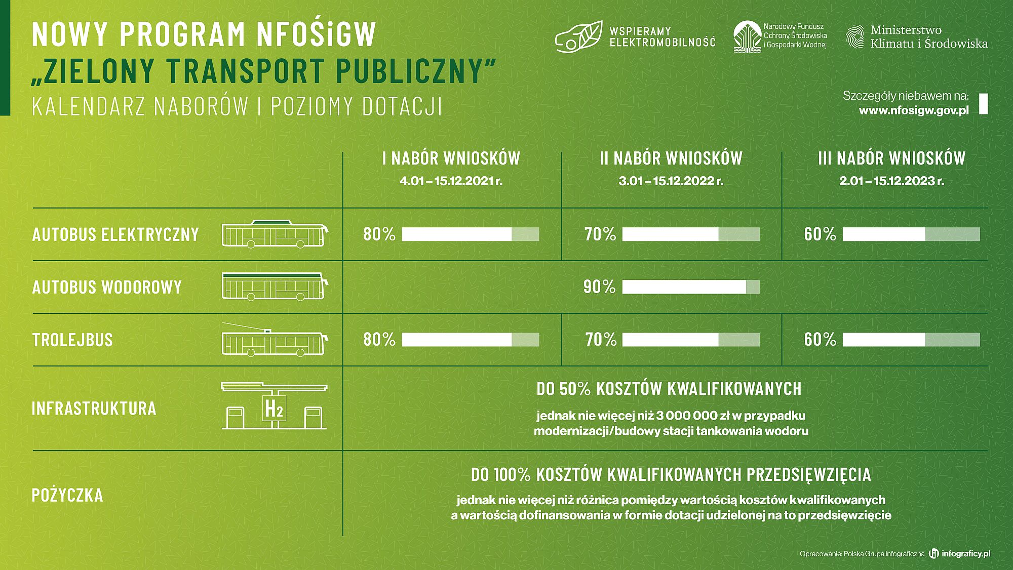 Zielony transport publiczny Zielony transport2