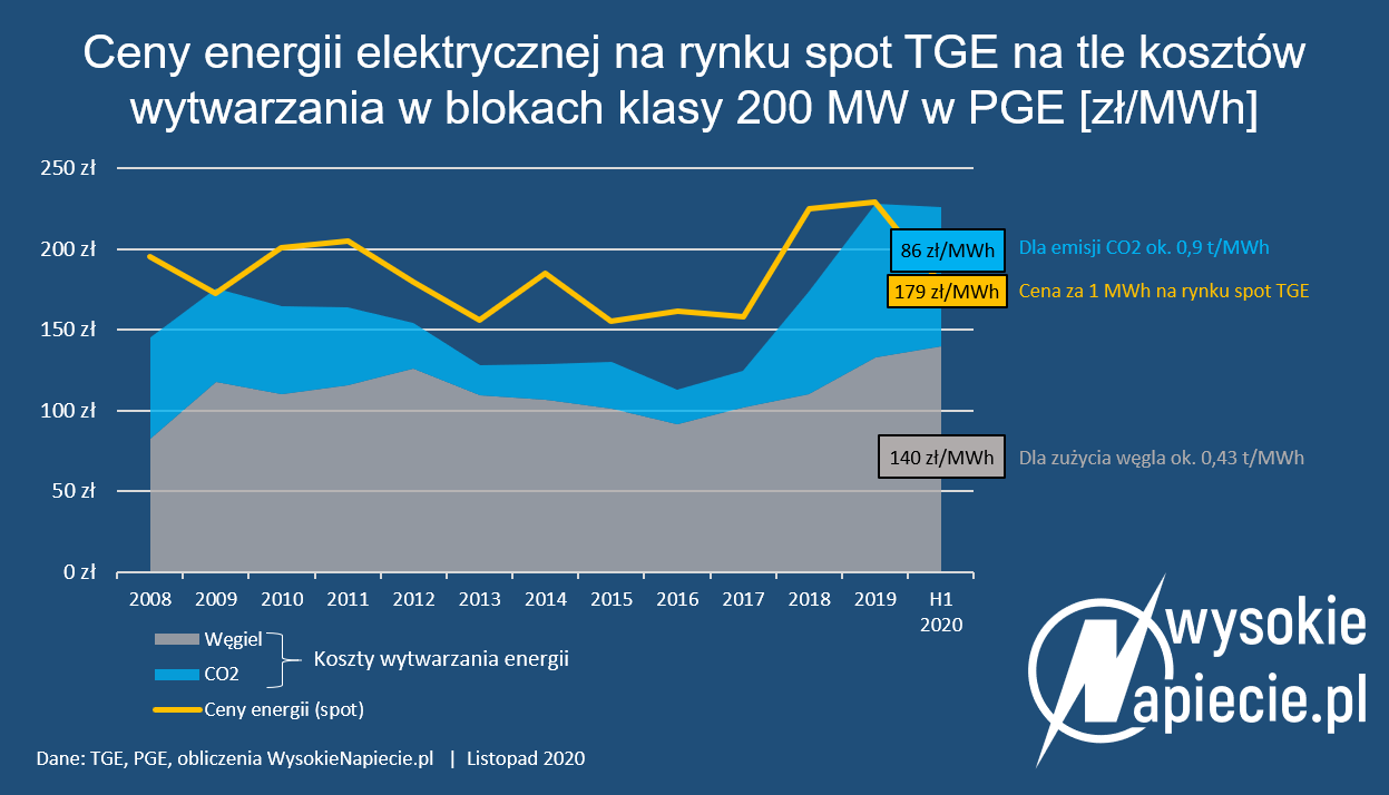 cds pge ceny energii wegla rdn