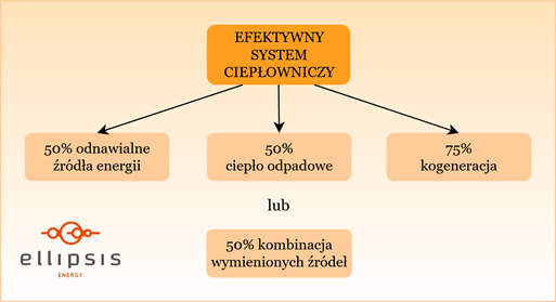 ellipsis cieplownictwo