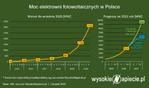 moc_paneli_fotowoltaicznych_pv_oze