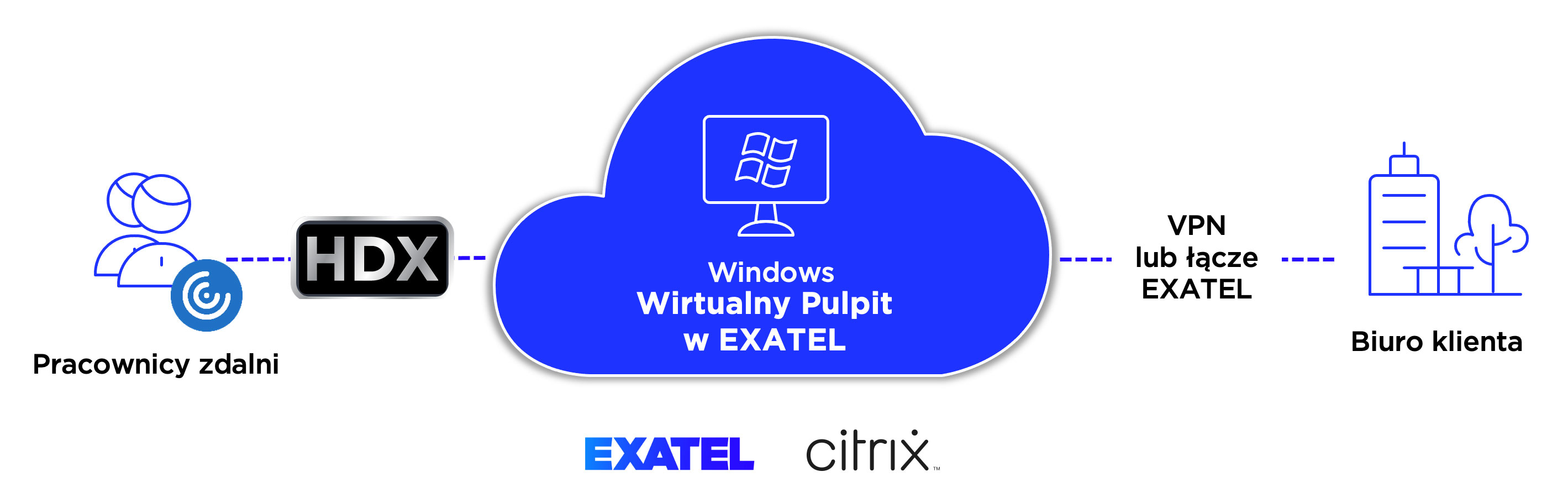 wirtualny pulpit exatel