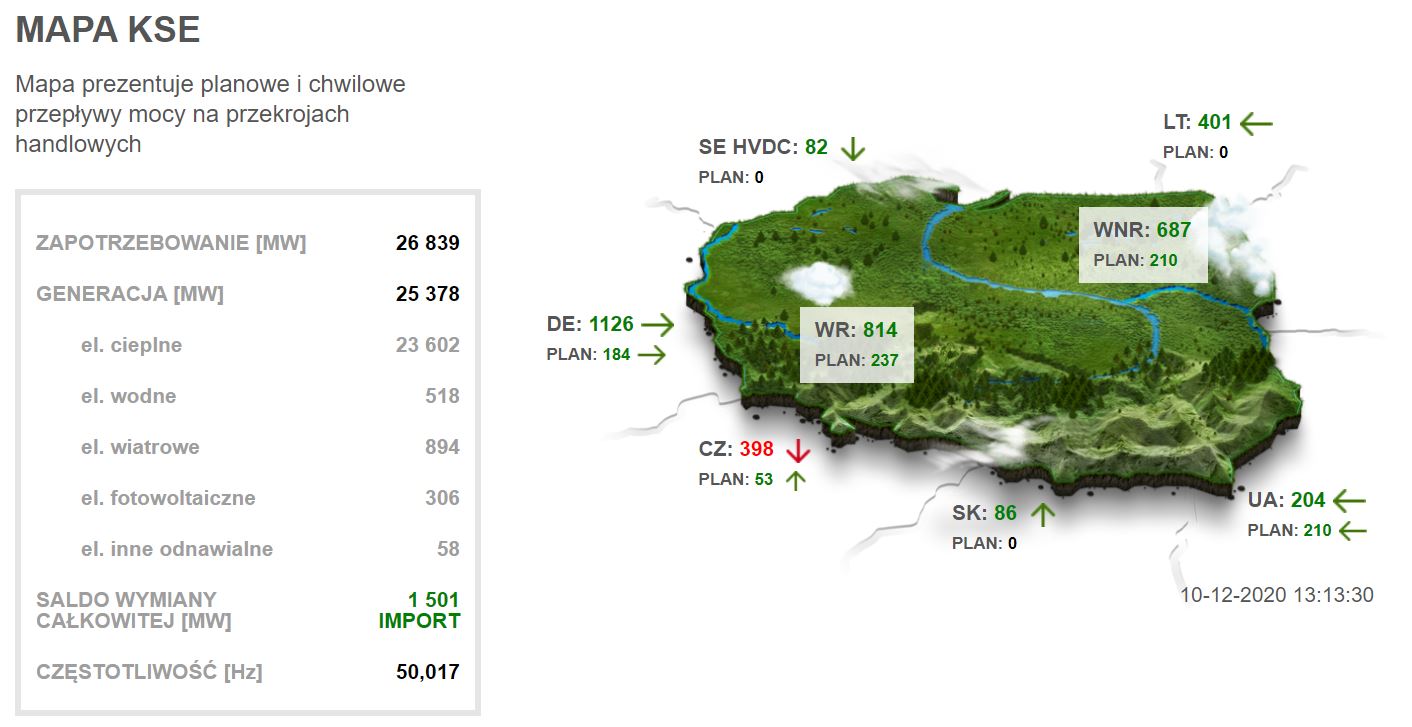 2020 12 10 13 13 rekord mocy 26839