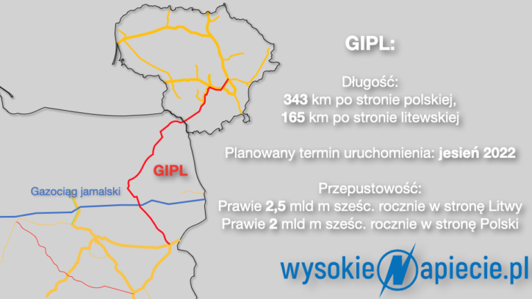 GAZ gipl