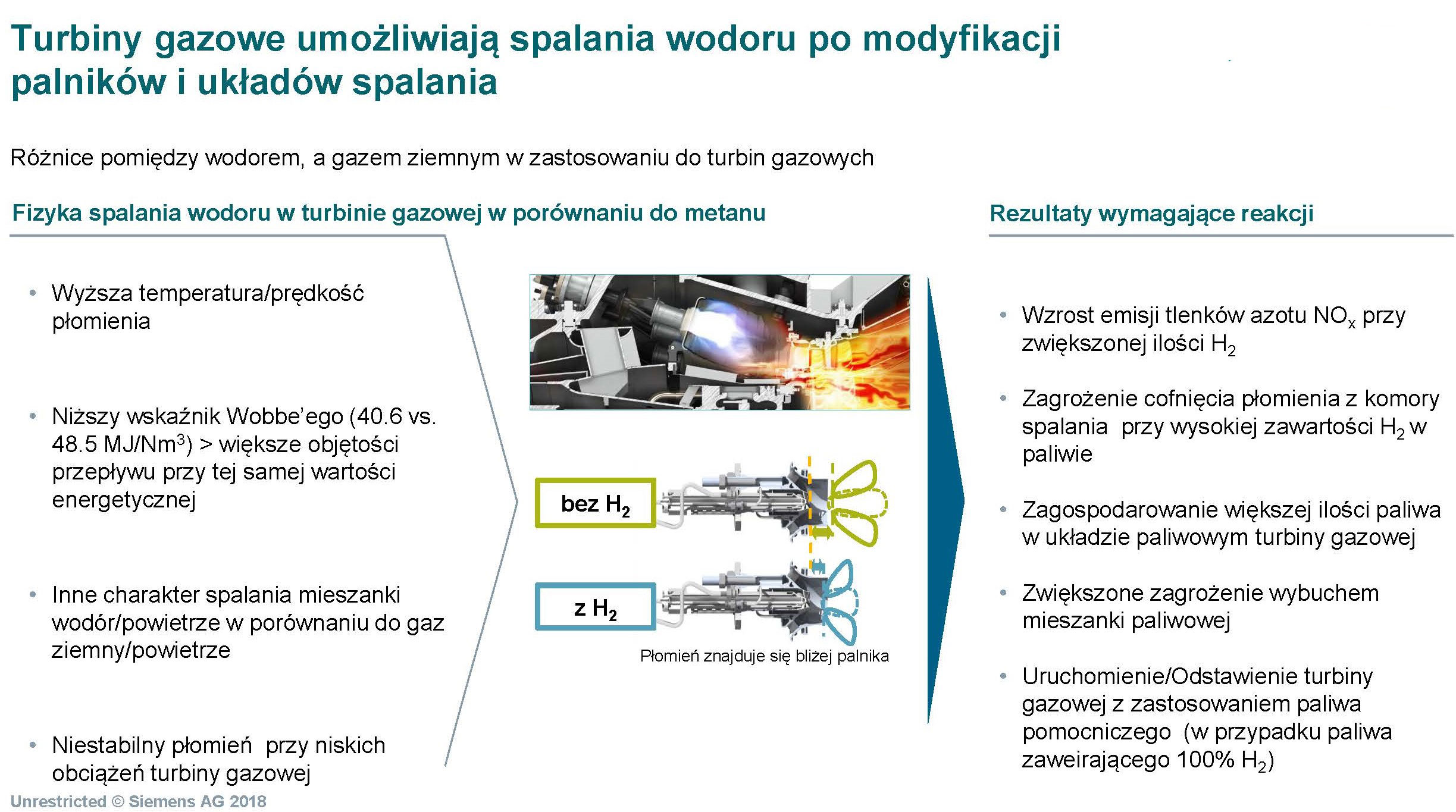 Turbiny gazowe a spalanie wodoru Siemens turbina wodor