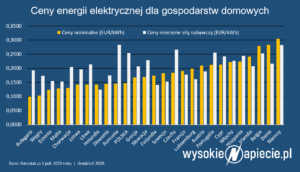 ceny_energii_elektrycznej_2020_1pol
