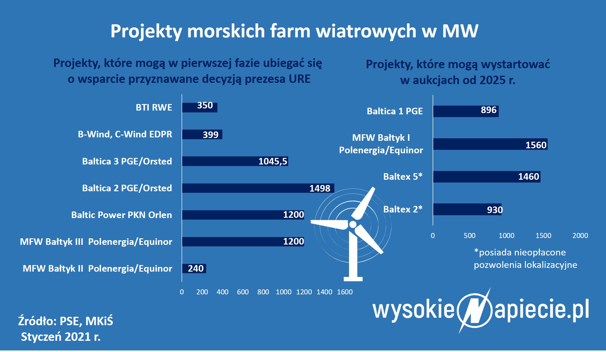 Polski offshore 1