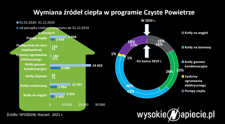 Zrodla ciepla czyste powietrze