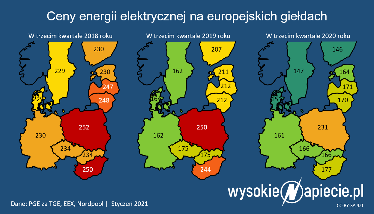 ceny energii elektrycznej hurt 3kw 2020