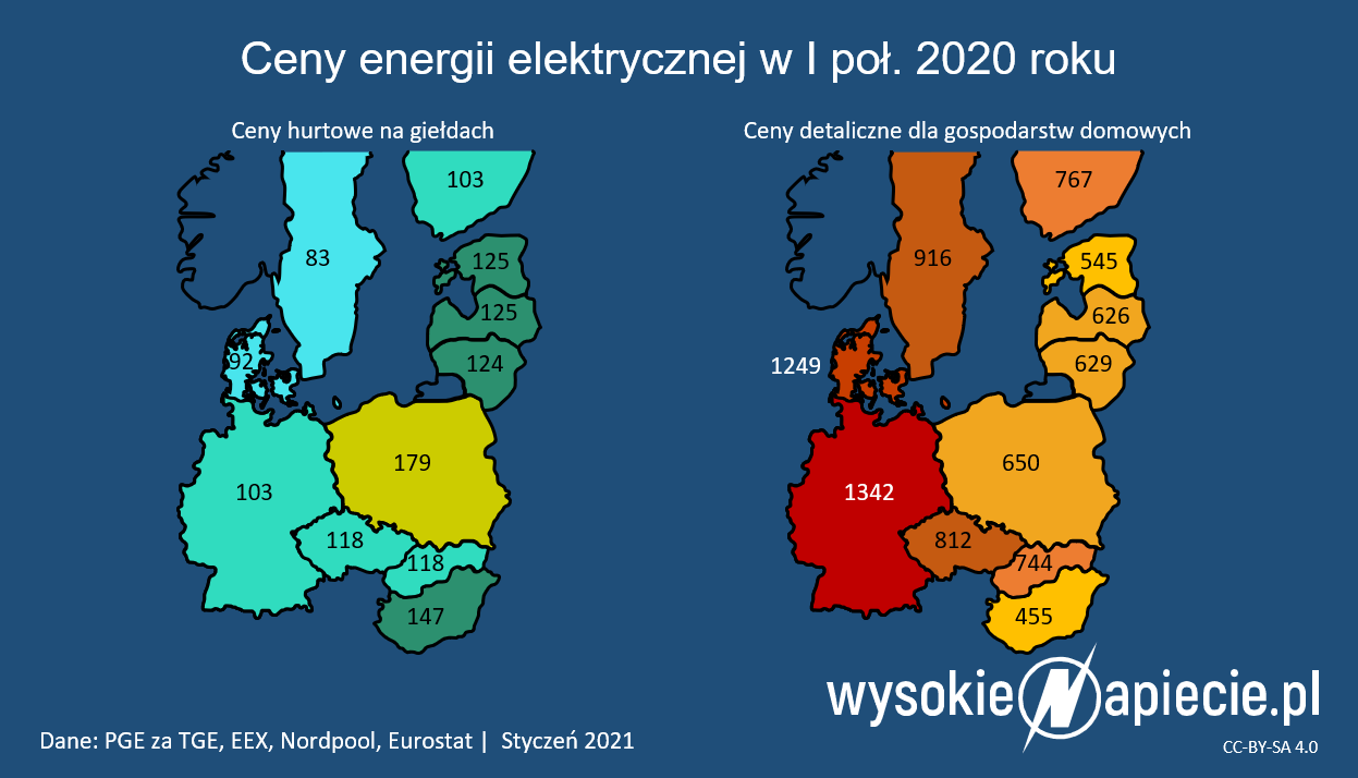 ceny energii elektrycznej hurt detal pol 2020