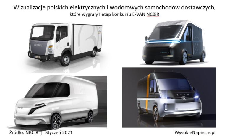 e-van ncbir wizualizacje