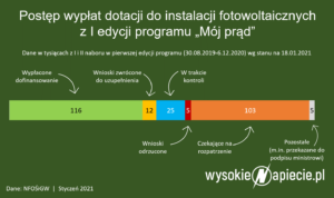 moj_prad_wyplaty_dofinansowania_01_2021
