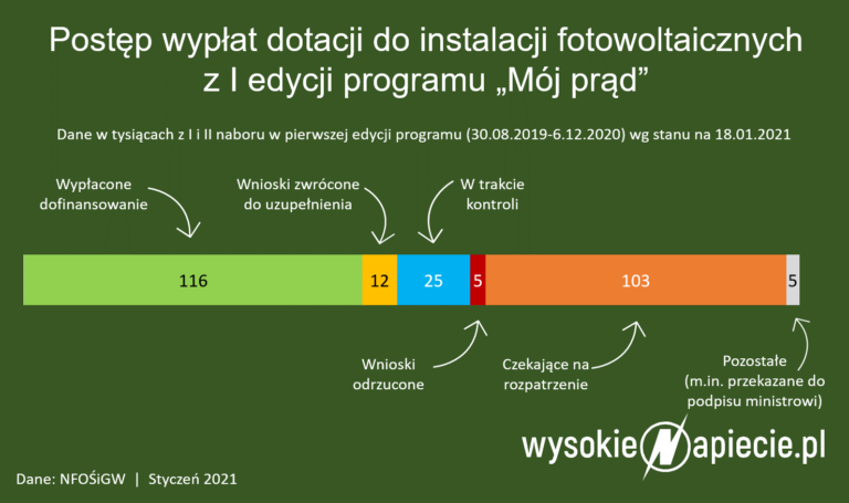 moj prad wyplaty dofinansowania 01 2021