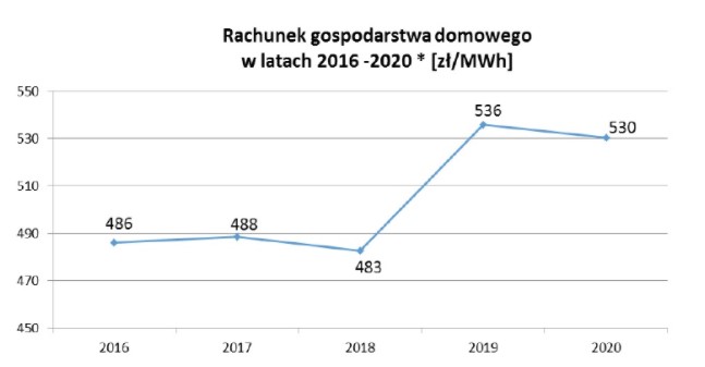 rachunek gosp domowego