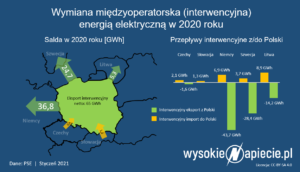 wymiana_miedzyoperatorska_polski_2020