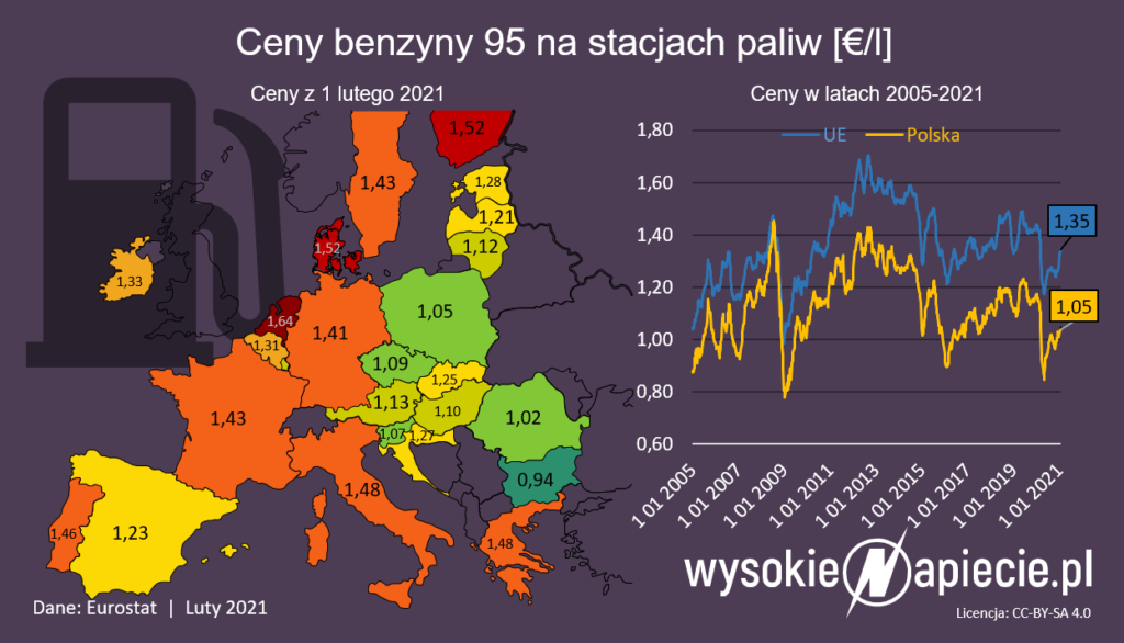 ceny benzyny polska europa 2021